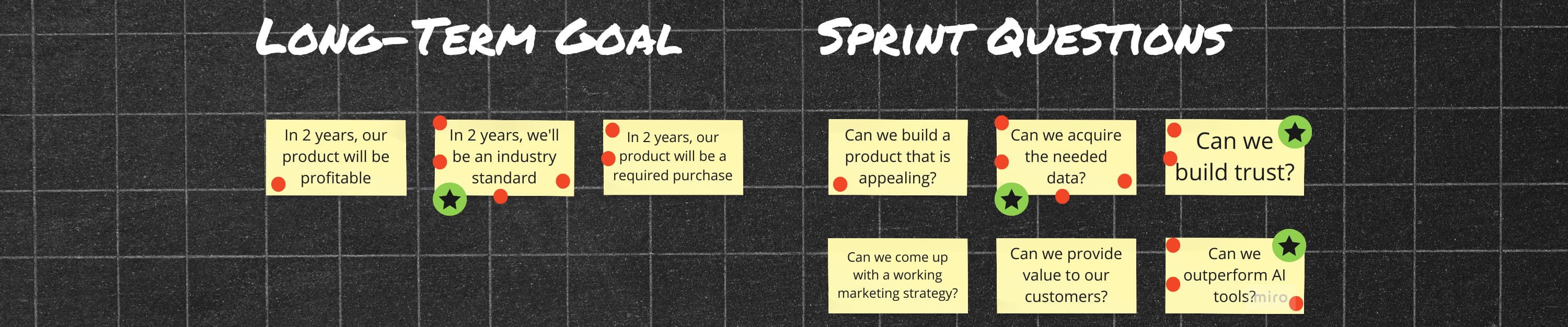 The 4-Day Design Sprint that made a difference